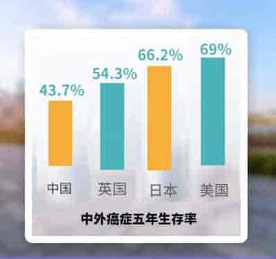 各国<span style=
