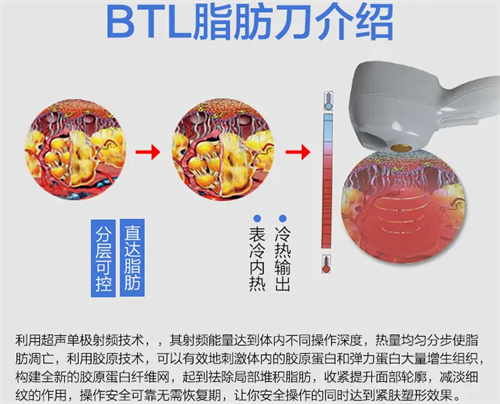 溶脂刀仪器作用图解